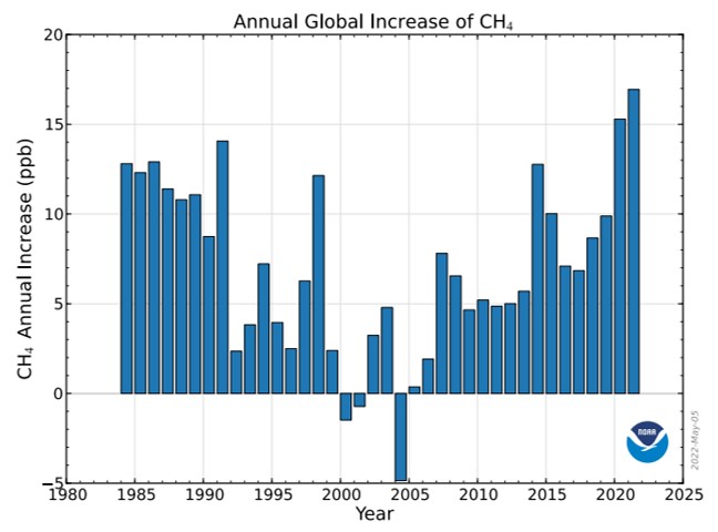 methane 2 noaa