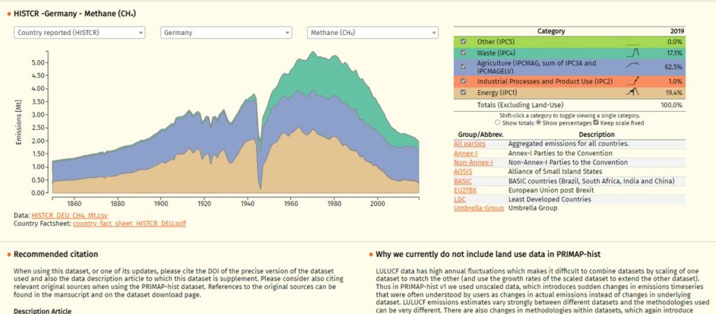 methane 3 primap example germany