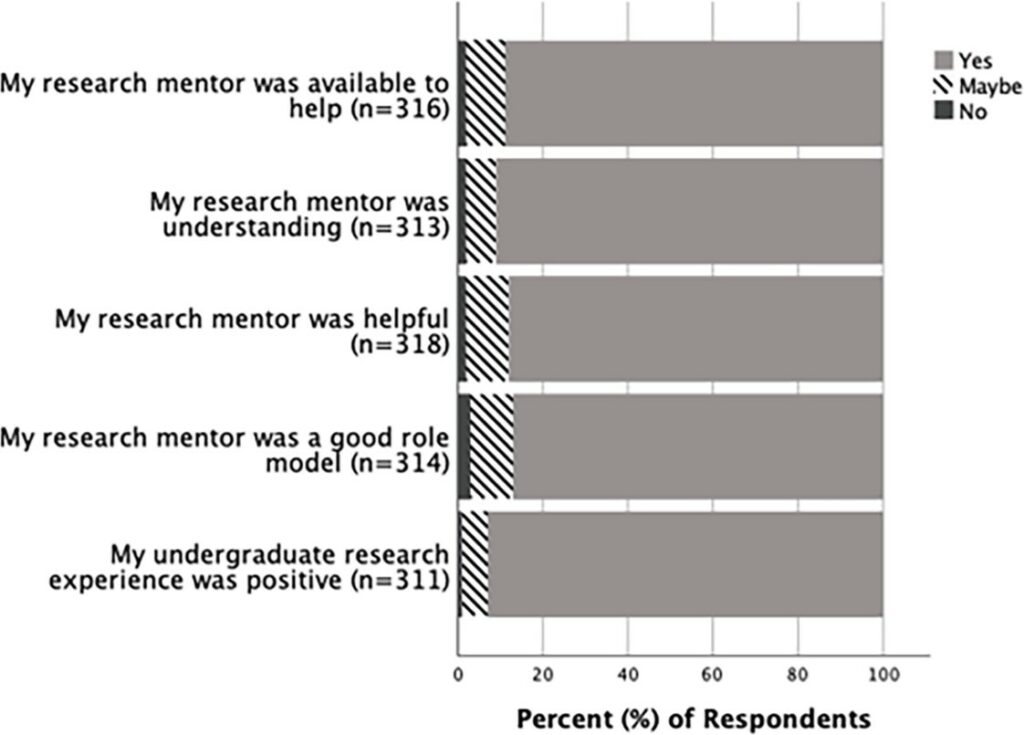 figure 1 mentoring in stemm